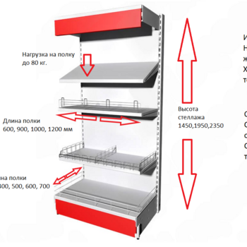 Комплектные  торговые стеллажи - uralbiznesstroi.ru – Екатеринбург